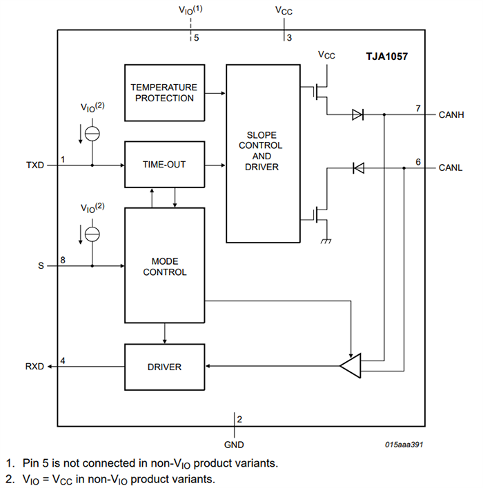 NXP Semiconductors TJA1057 Mantis® High-Speed CAN Transceivers